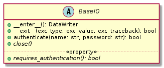 abstract class BaseIO {
+ __enter__(): DataWriter
+ __exit__(exc_type, exc_value, exc_traceback): bool
+ authenticate(name: str, password: str): bool
+ {abstract} close()
.. «property» ..
+ {abstract} requires_authentication(): bool
}